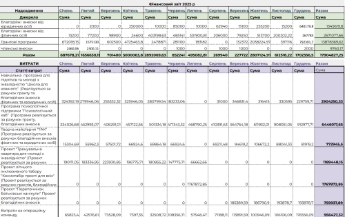 Financial Report 2025